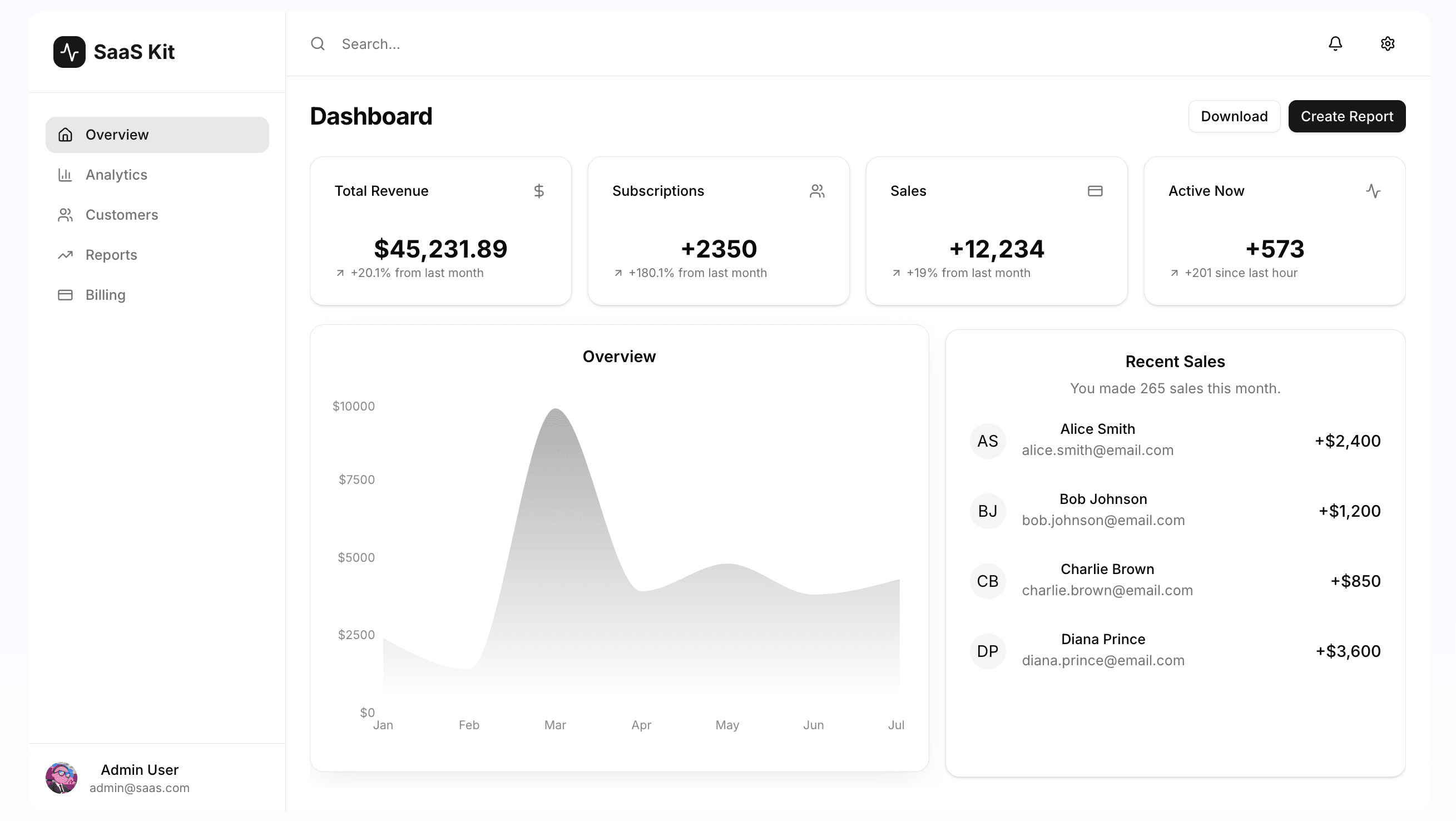 SaaS Dashboard